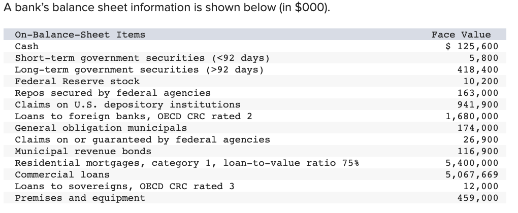 Solved A bank's balance sheet information is shown below (in | Chegg.com