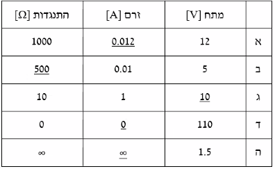 Solved Complete the following table (Ohms, Volts, Amps) Show | Chegg.com