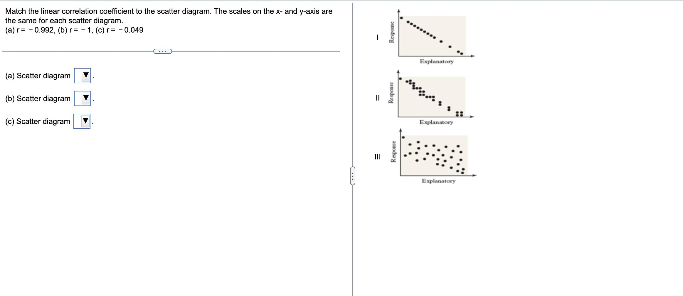 Solved Match the linear correlation coefficient to the | Chegg.com