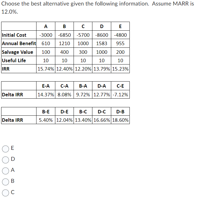 Solved Choose the best alternative given the following | Chegg.com