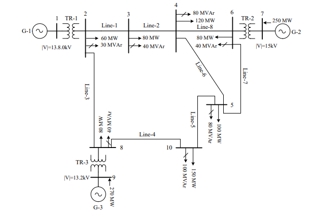 Solved By using PowerWorld Simulator, Find the power flow | Chegg.com