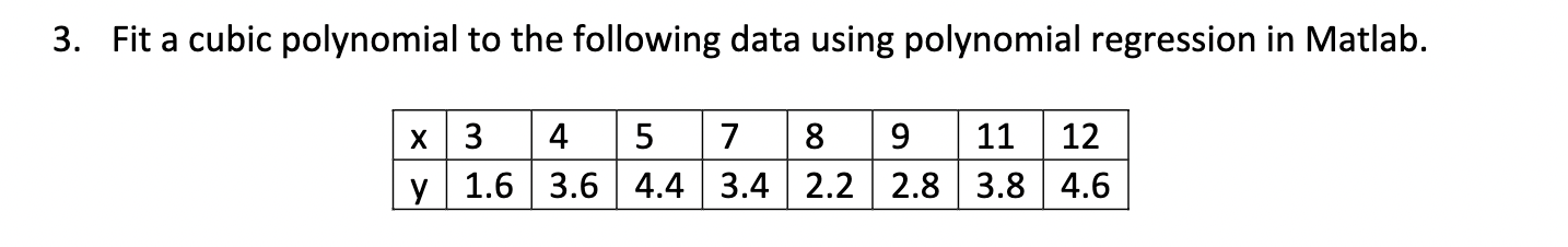 solved-fit-a-cubic-polynomial-to-the-following-data-using-chegg