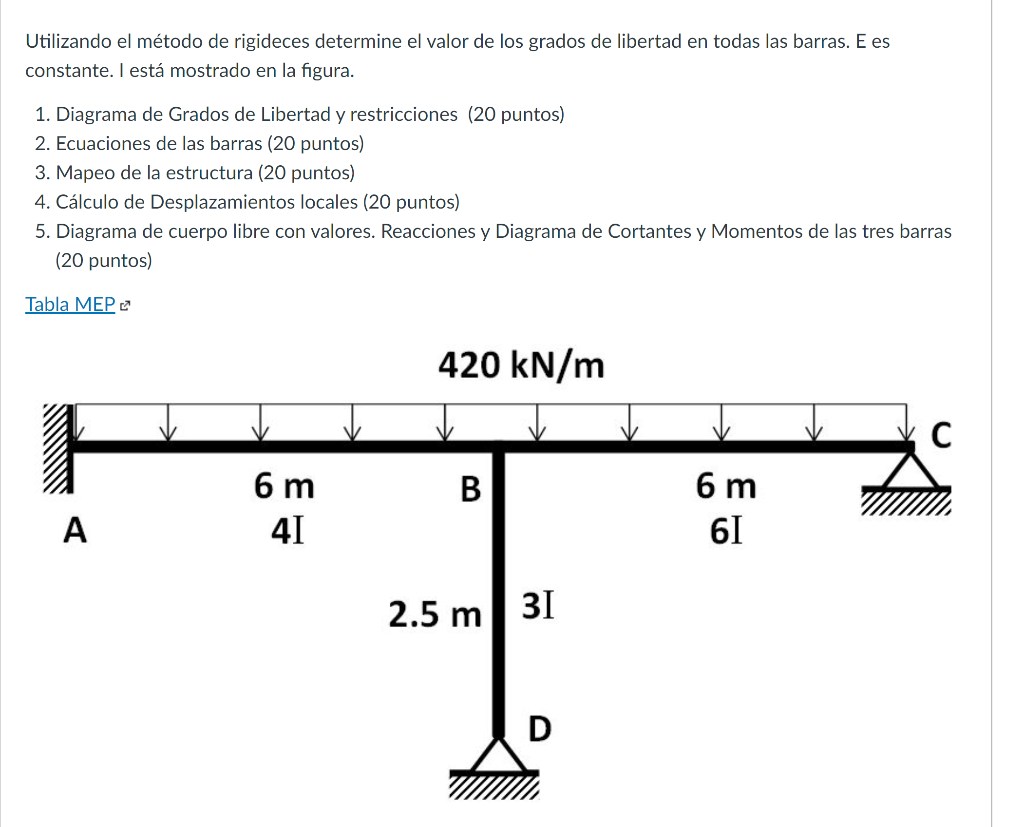 Solved 1 Degrees of Freedom and Constraints Diagram 2 Bar | Chegg.com