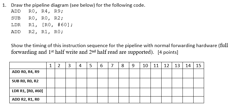 Solved 1. Draw The Pipeline Diagram (see Below) For The | Chegg.com