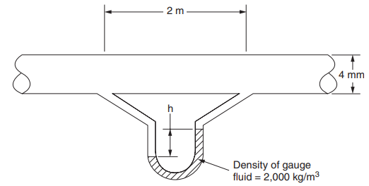 Solved 1.6. A liquid (viscosity =0.004Ns/m2; density =1050 | Chegg.com