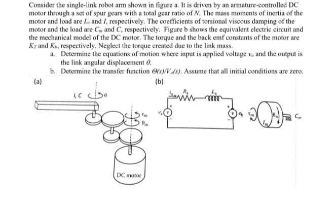 Solved Consider the single-link robot arm shown in figure a. | Chegg.com
