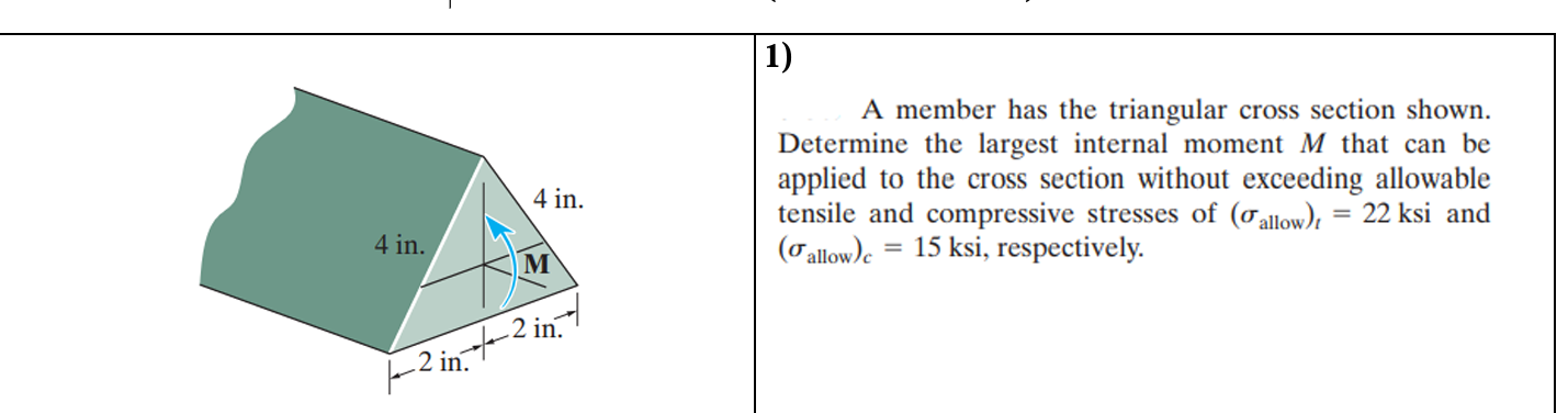 Solved A member has the triangular cross section | Chegg.com