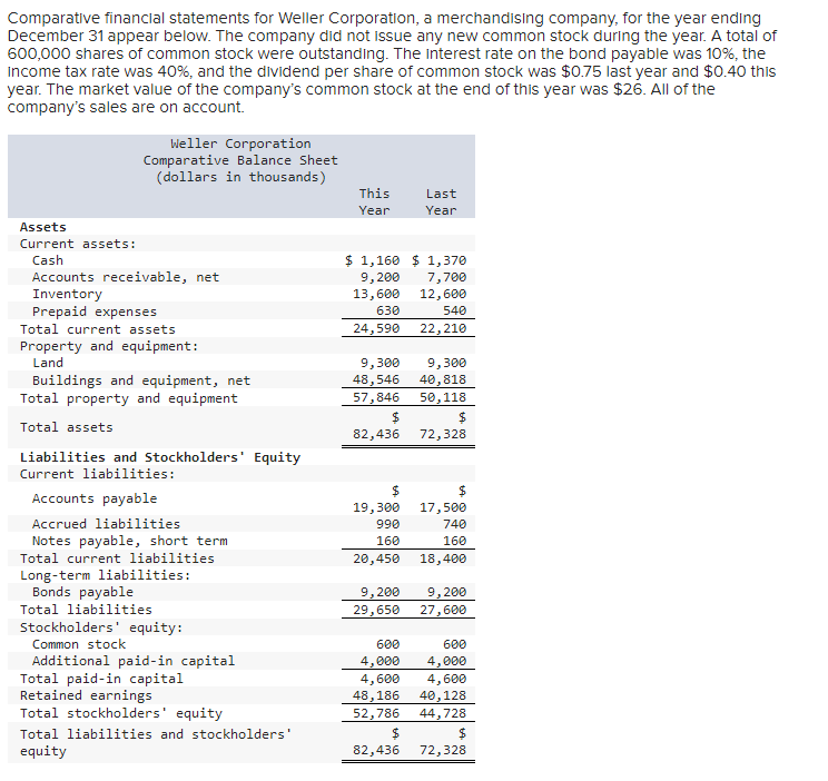 solved-comparative-financial-statements-for-weller-chegg