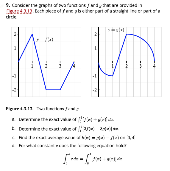 Solved 9 Consider The Graphs Of Two Functions F And G Th Chegg Com