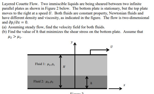 Solved Layered Couette Flow. Two immiscible liquids are | Chegg.com