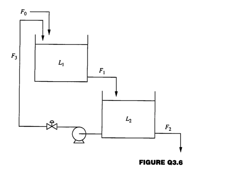 Solved 3.6. The level-flow system is Figure Q3.6 is to be | Chegg.com