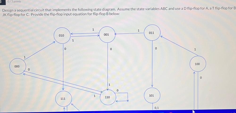 Solved Given the following timing diagram for a hypothetical | Chegg.com