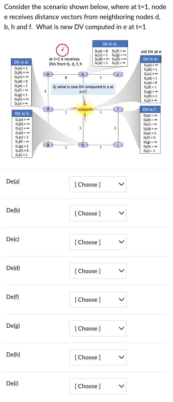 Solved Consider The Scenario Shown Below, Where At T=1, Node | Chegg.com