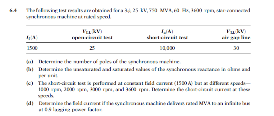 Solved The following test results are obtained for a | Chegg.com