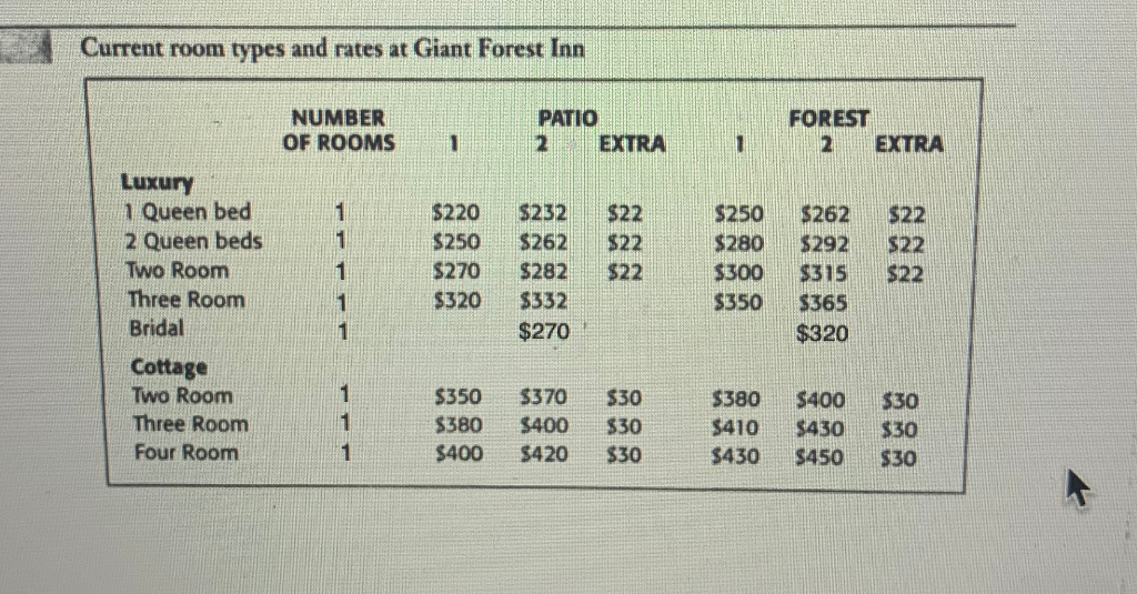 I need to create a Java Hotel System Project that | Chegg.com