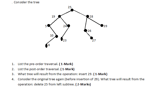 Solved Consider the tree 25 19 28 5 249 39 26 10 23 27 8 1. | Chegg.com