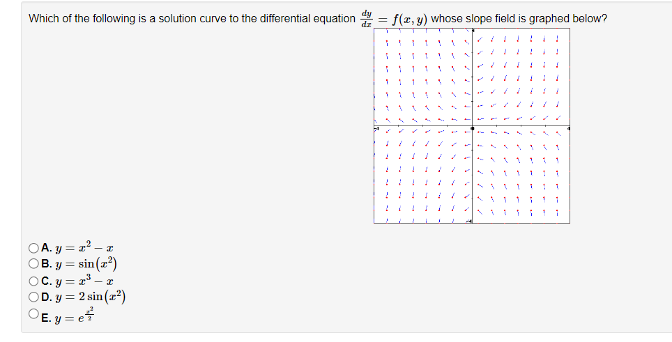 Which of the following is a solution curve to the | Chegg.com