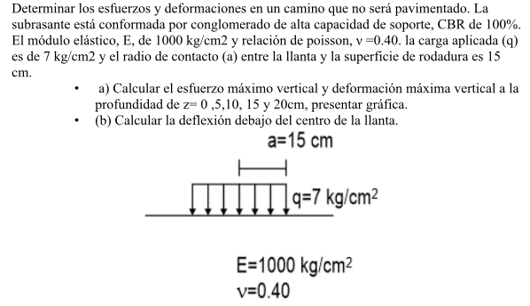 Determinar los esfuerzos y deformaciones en un camino que no será pavimentado. La subrasante está conformada por conglomerado