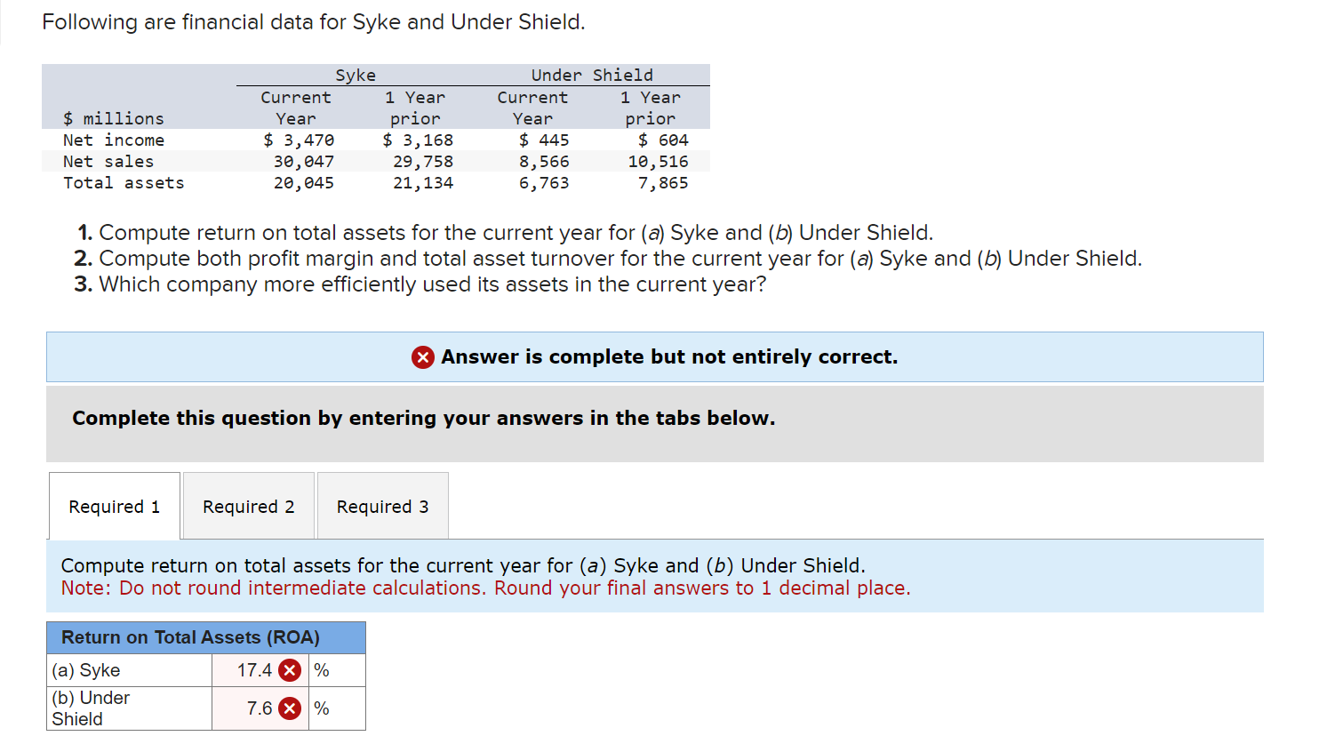 Solved Following Are Financial Data For Syke And Under | Chegg.com