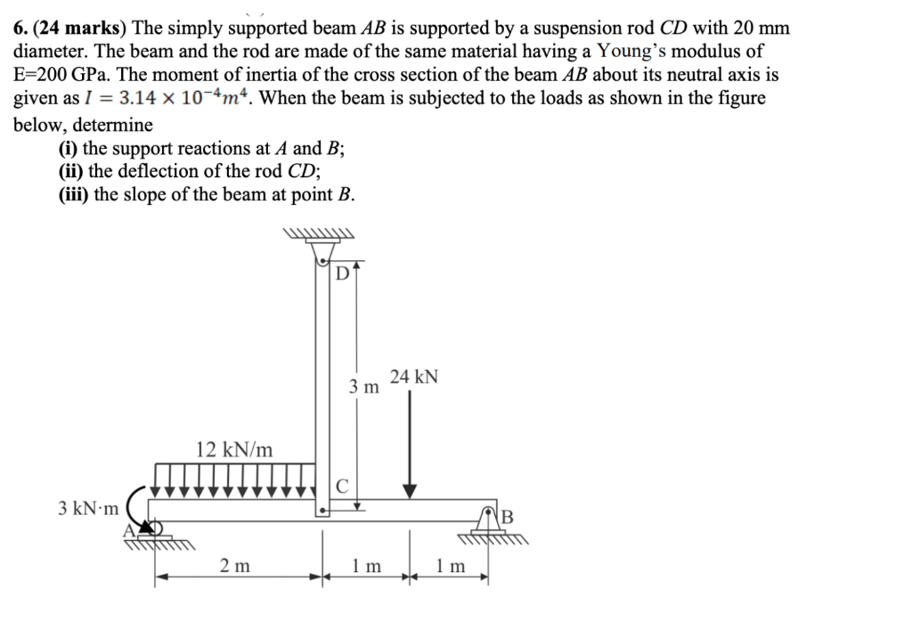 Solved 6. (24 marks) The simply supported beam AB is | Chegg.com