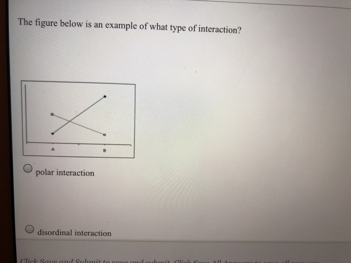 Solved The figure below is an example of what type of | Chegg.com