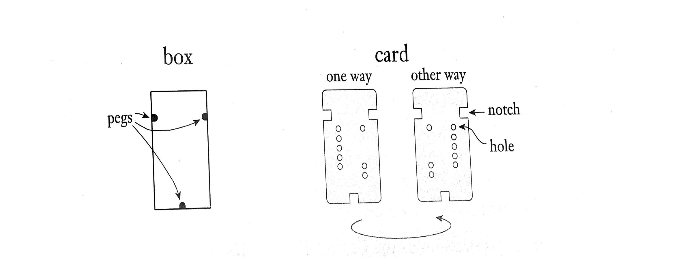 You are given a box and a collection of cards as | Chegg.com