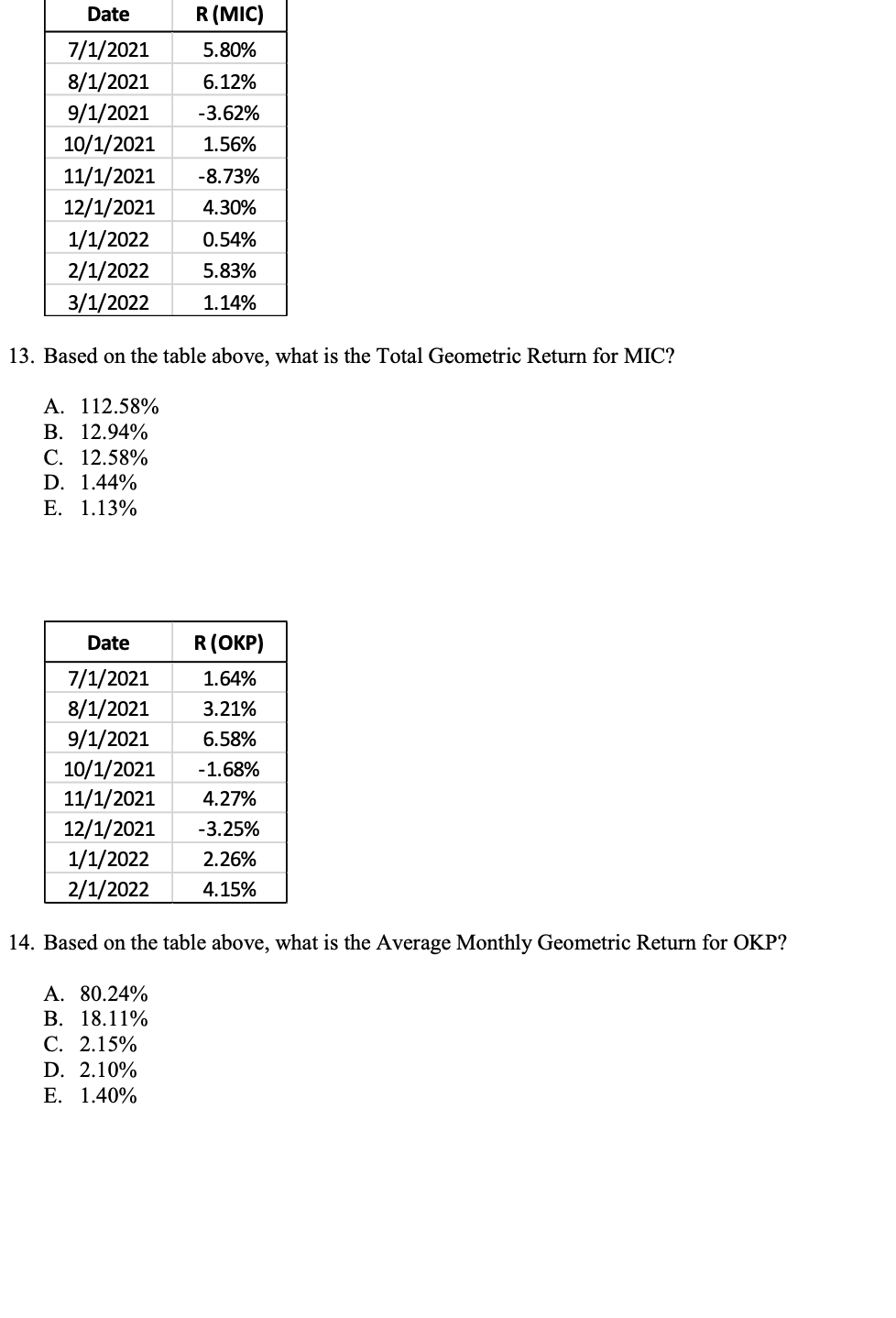 Solved 13. Based on the table above, what is the Total | Chegg.com