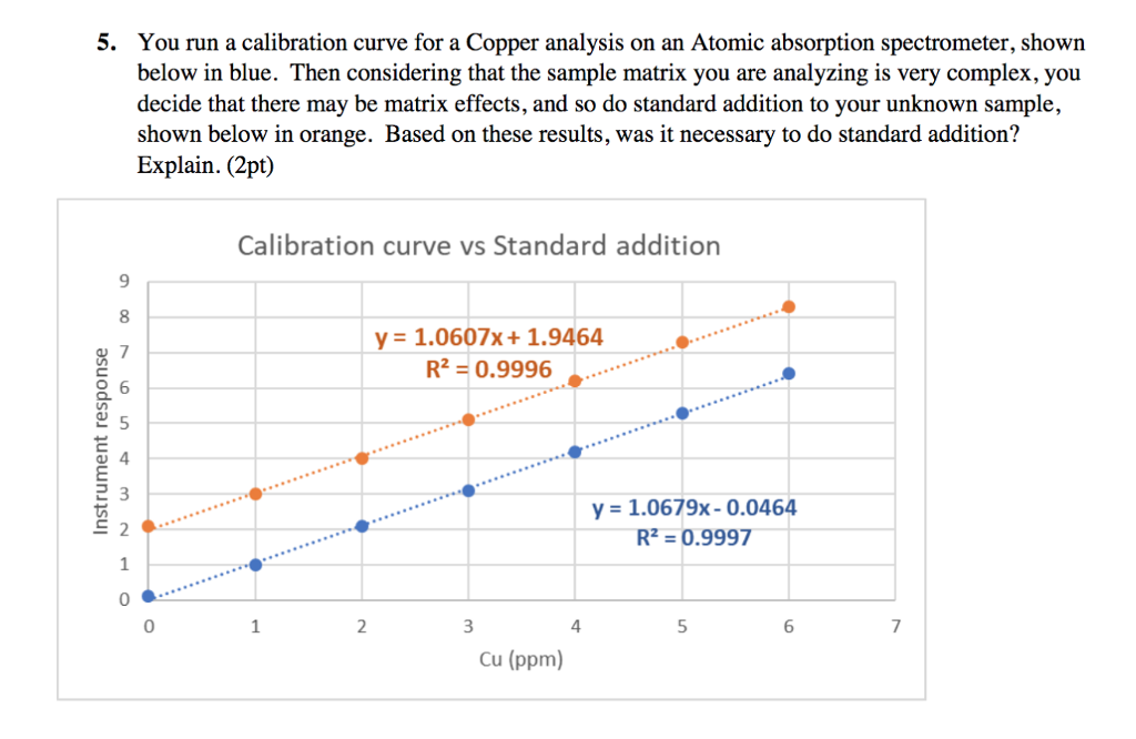 Standards For Spectrophotometer Calibration Vwr