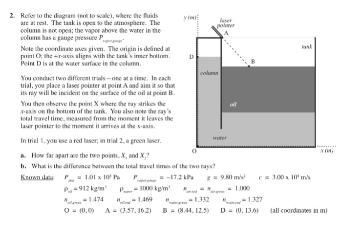 Solved 2. Refer to the diagram (not to scale), where the | Chegg.com