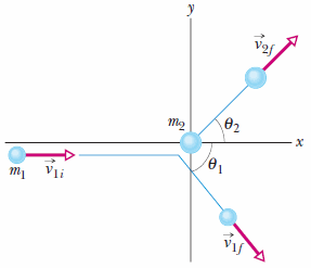 Solved In the figure below, projectile particle 1 is an | Chegg.com