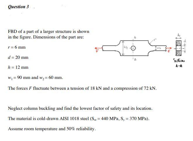 Solved Question 3 FBD of a part of a larger structure is | Chegg.com