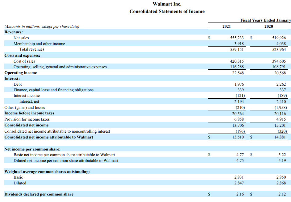 Solved Compute these profitability ratios for Walmart for