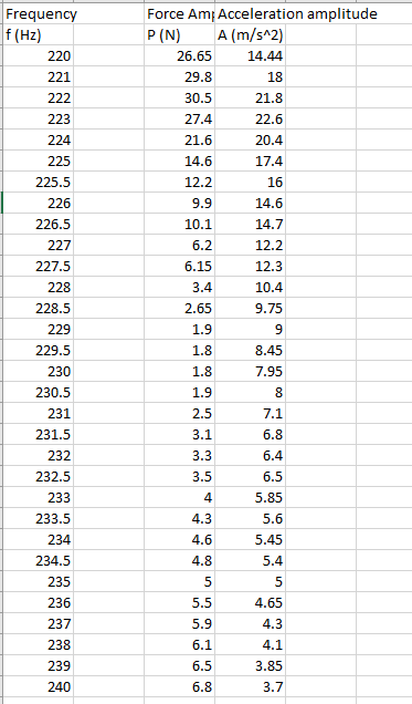 Solved 1. Fill in a table with headings as in Table 2 based | Chegg.com