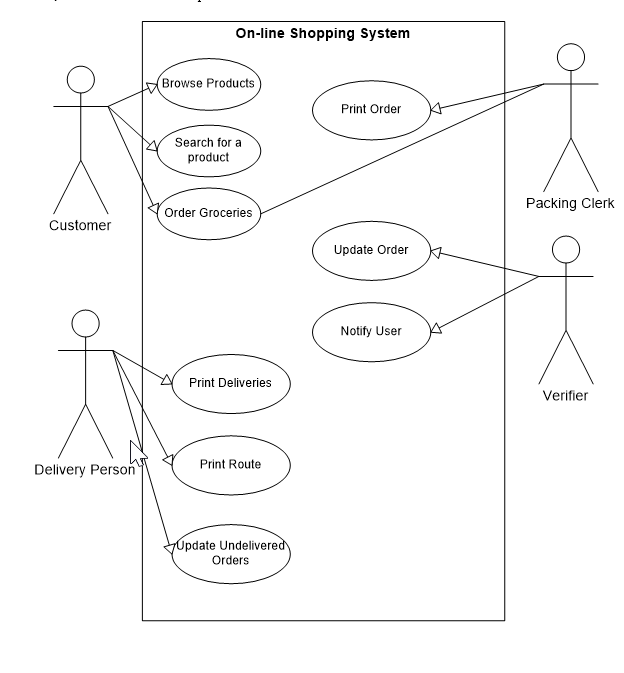 Solved Referring to past documentation on SurfnSave, the | Chegg.com