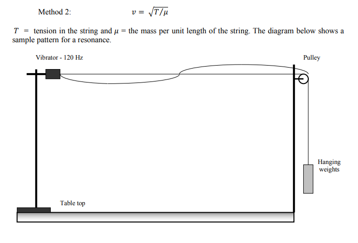 Standing Waves on a String In this experiment we will | Chegg.com