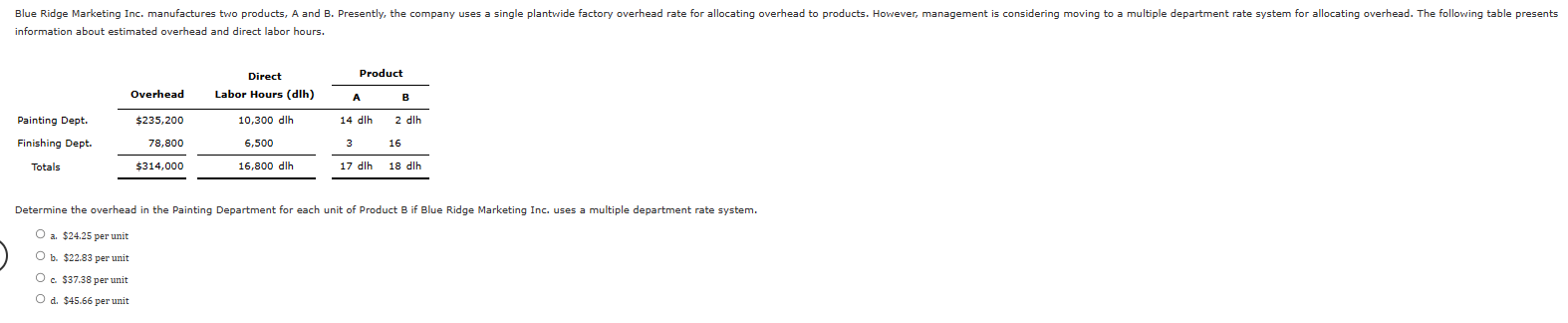 Solved Determine the overhead in the Painting Department for | Chegg.com