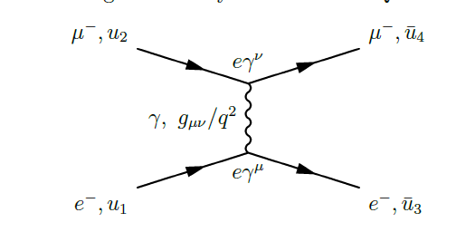 Solved Calculate the cross section of the process e- µ- -> | Chegg.com