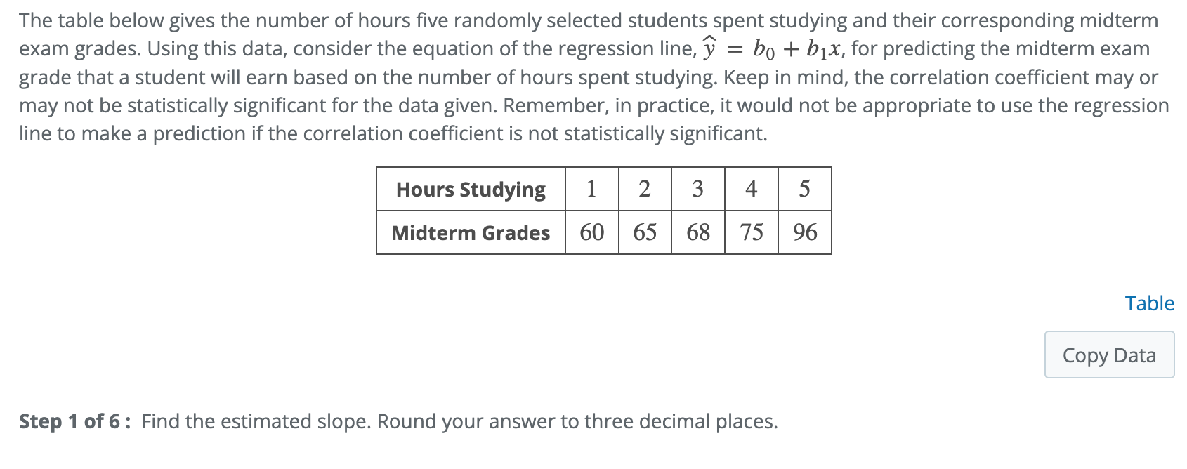 Solved The Table Below Gives The Number Of Hours Five | Chegg.com