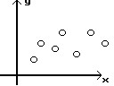 Solved Determine which scatterplot shows the strongest | Chegg.com