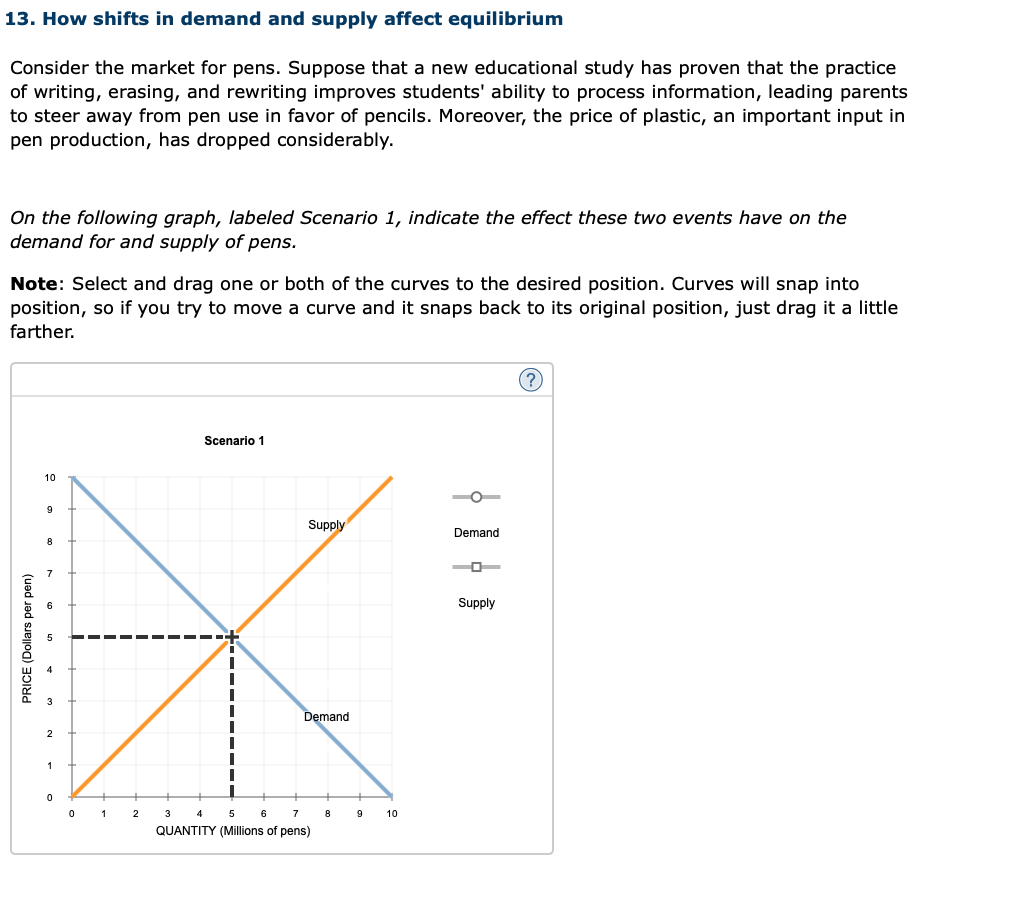Solved 13. How shifts in demand and supply affect | Chegg.com