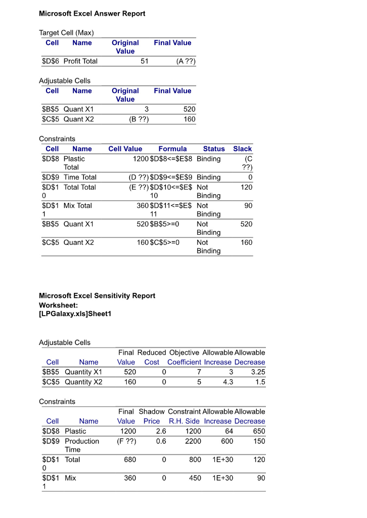 Solved The "Lp model and computer reports" are posted in | Chegg.com