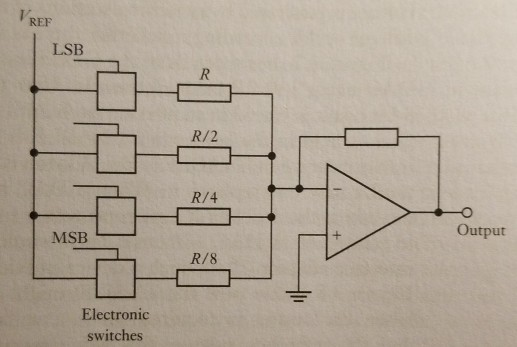 Solved VREF LSB R/2 R/4 Output MSB R/8 Electronic switches | Chegg.com