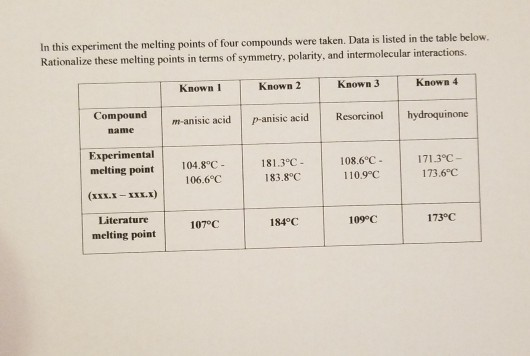 melting point experiment year 4