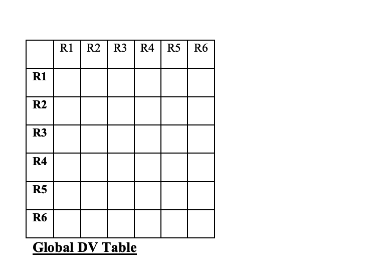 RU HR6 RA R5 (ii) If RIP is used as the routing | Chegg.com