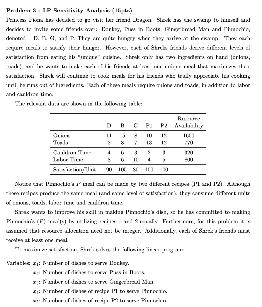 PC / Computer - Shrek Forever After - Cookie - The Models Resource