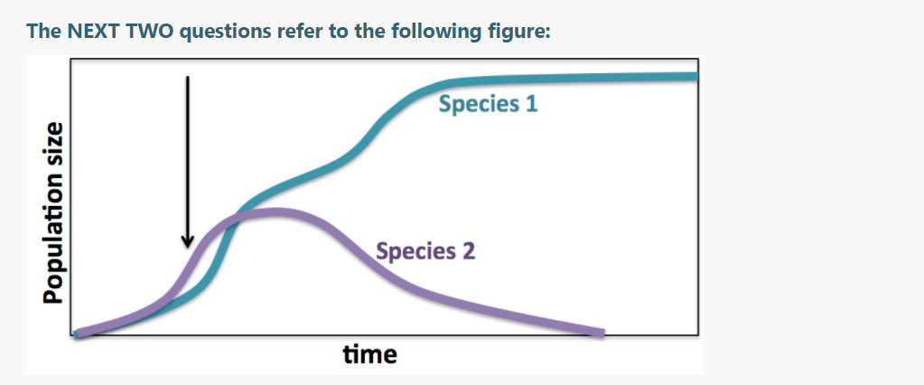 Solved The NEXT TWO questions refer to the following figure: | Chegg.com