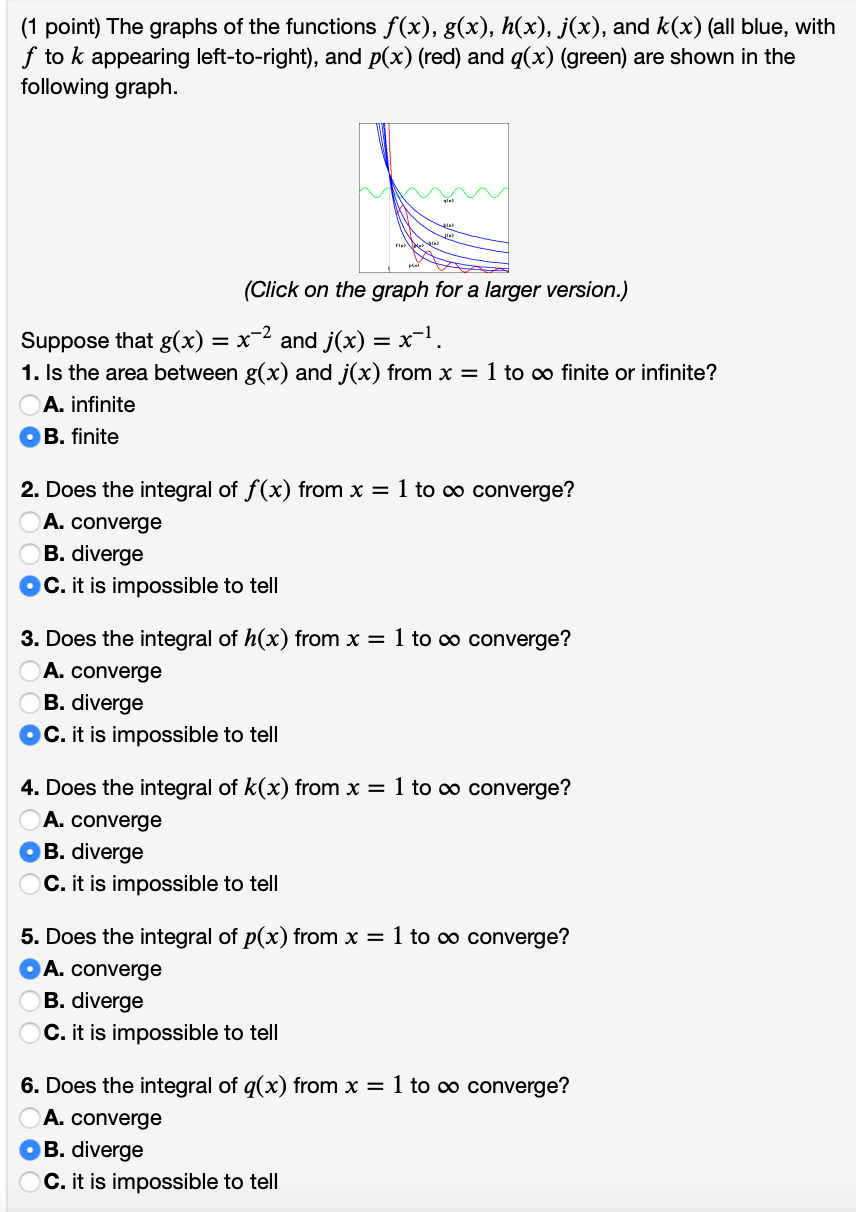 Solved 1 Point The Graphs Of The Functions F X G X Chegg Com