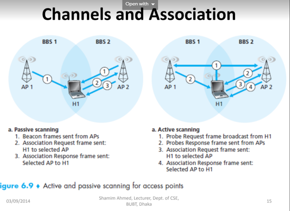 Subject Computer networks Question Explain Active