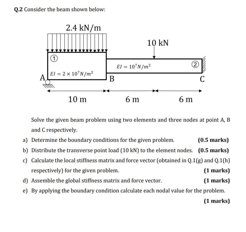 Solved Use Finite element method to solve the problem Don't | Chegg.com