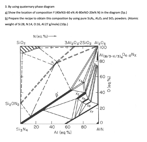 Solved 3. By using quaternary phase diagram a) Show the | Chegg.com